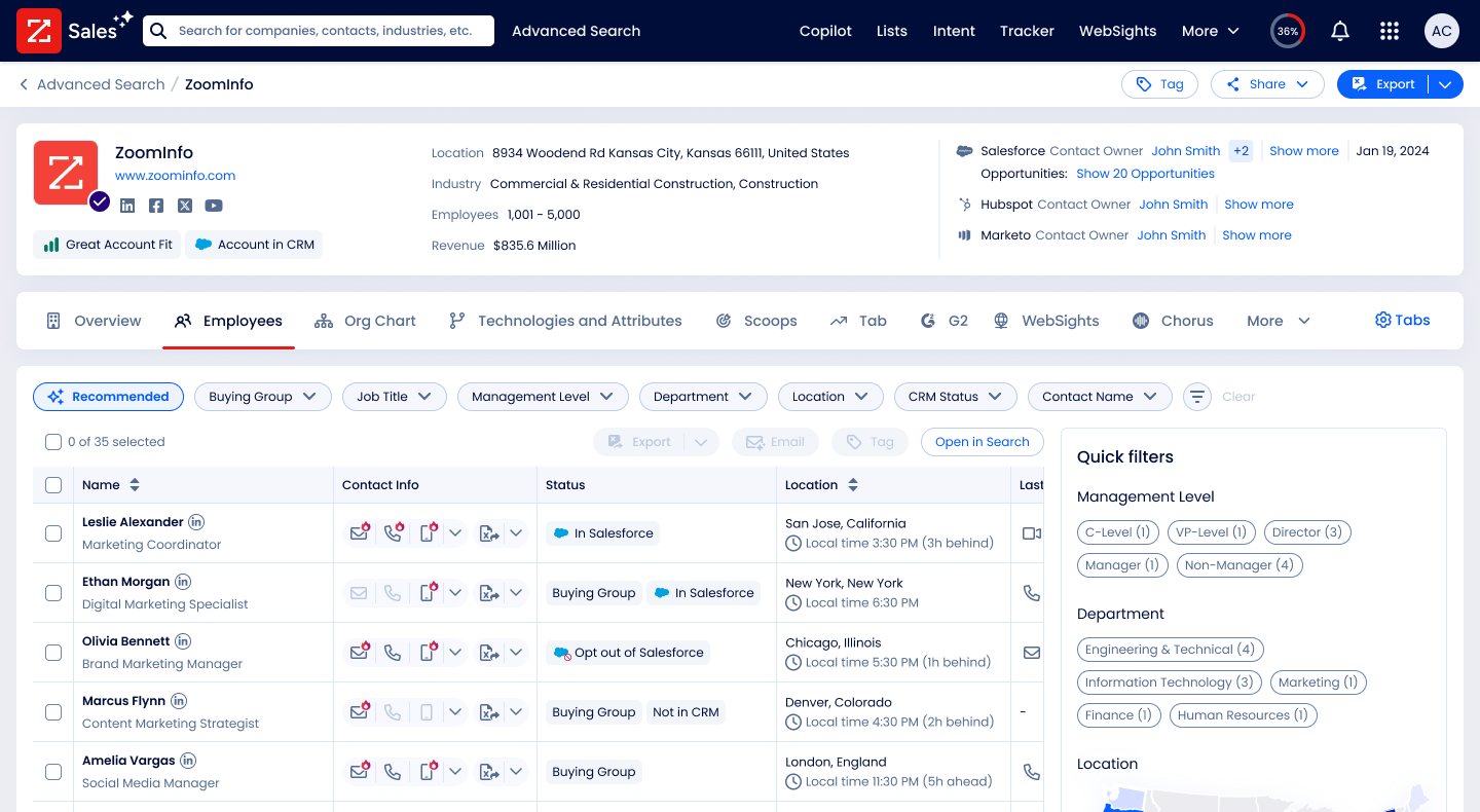 Exploration concept: Employees tab switched to a grid view with contact details (name, contact info, status, location), a quick filter bar above the table, and a right-hand rail of quick filter shortcuts for Management Level, Department, and Location